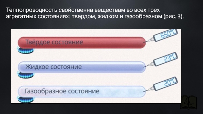 Проект по физике 8 класс теплопроводность