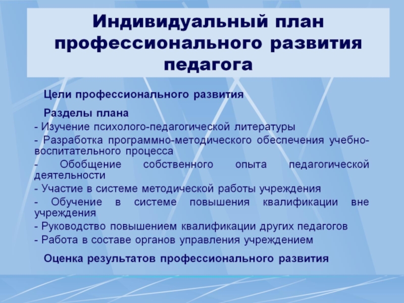 План профессионального и личностного роста воспитателя доу