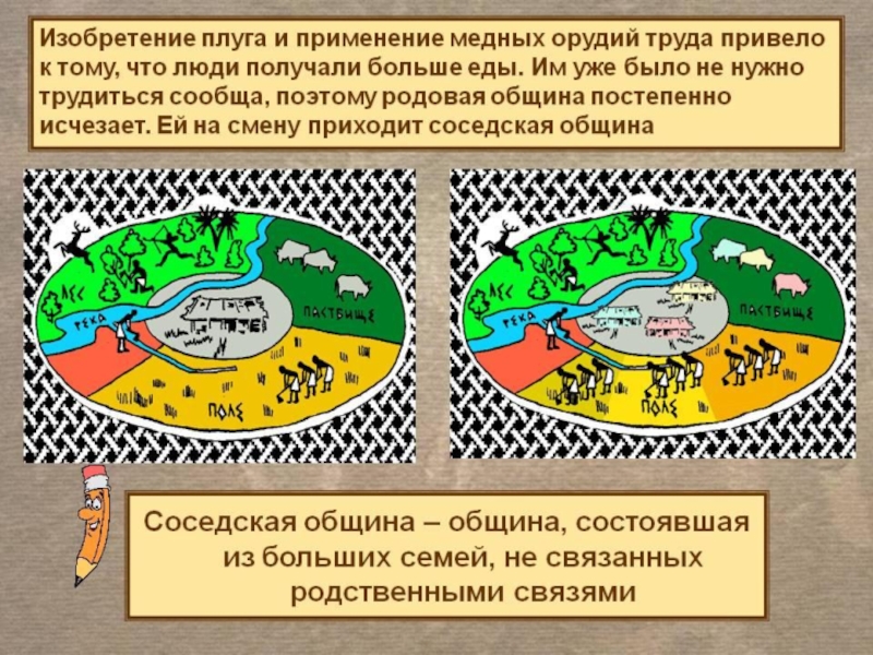 Как называлась община. Родовая и соседская община. Родовая община земельная и соседская. Соседская община. Появление соседской общины.