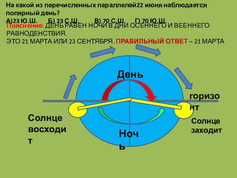 22 Июня параллель 23 Южной широты. Где заходит солнце в Санкт-Петербурге.