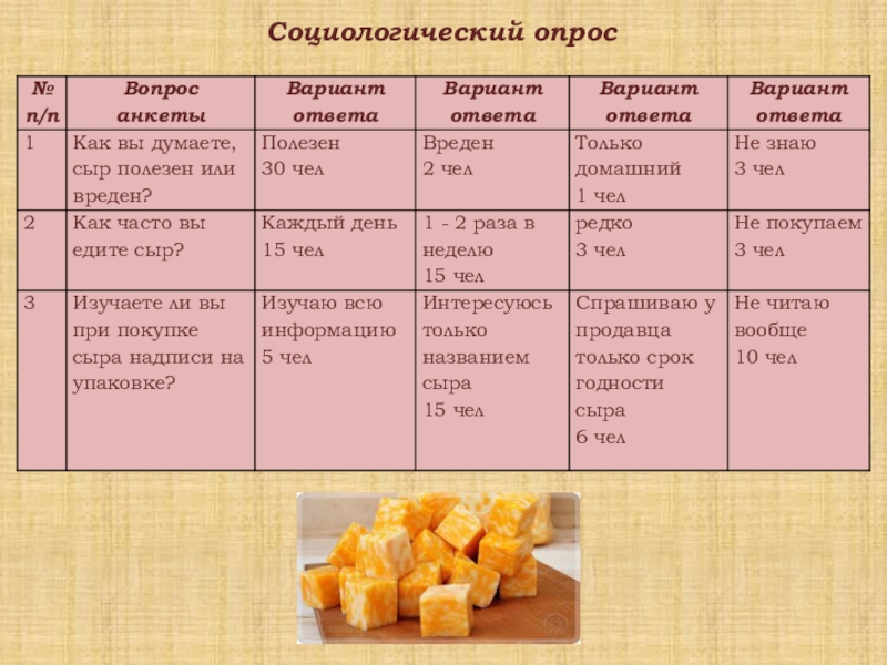 Проект чудесные превращения или что такое сыр