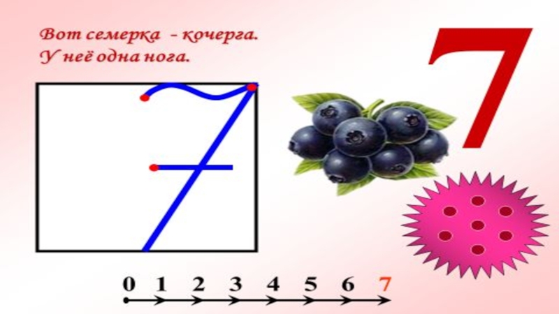 Готовая презентация по математике 1 класс