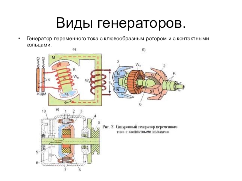 Типы генераторов. Генераторы переменного тока автомобильные виды. Генератор переменного тока с клювообразным ротором. Контактные генераторы переменного тока. Синхронный Генератор переменного тока с клювообразным ротором.