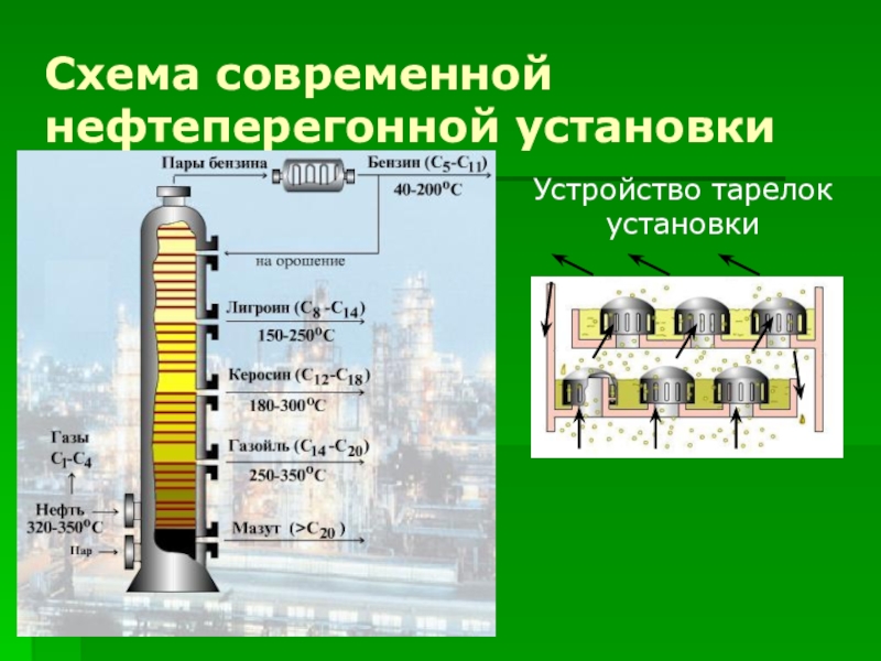 Нефть презентация по химии 10 класс