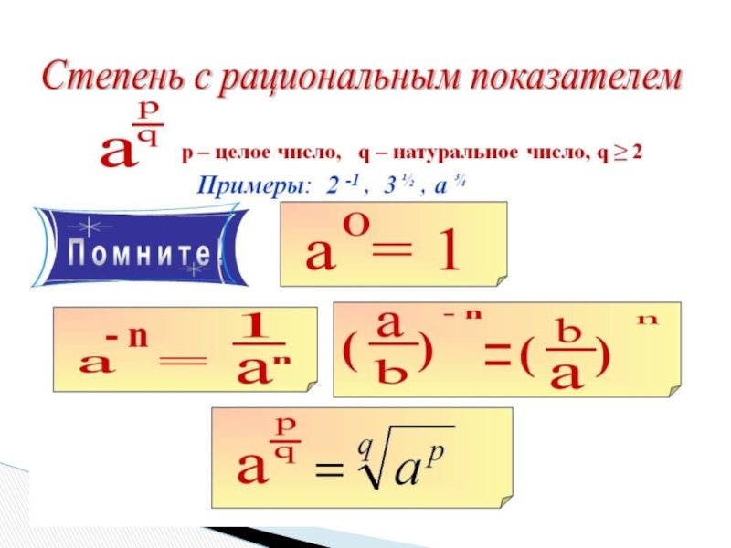 Степень с рациональным и действительным показателем