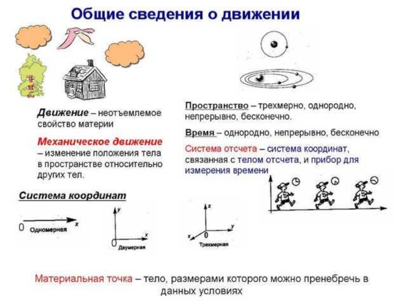 План конспект по физике 10 класс