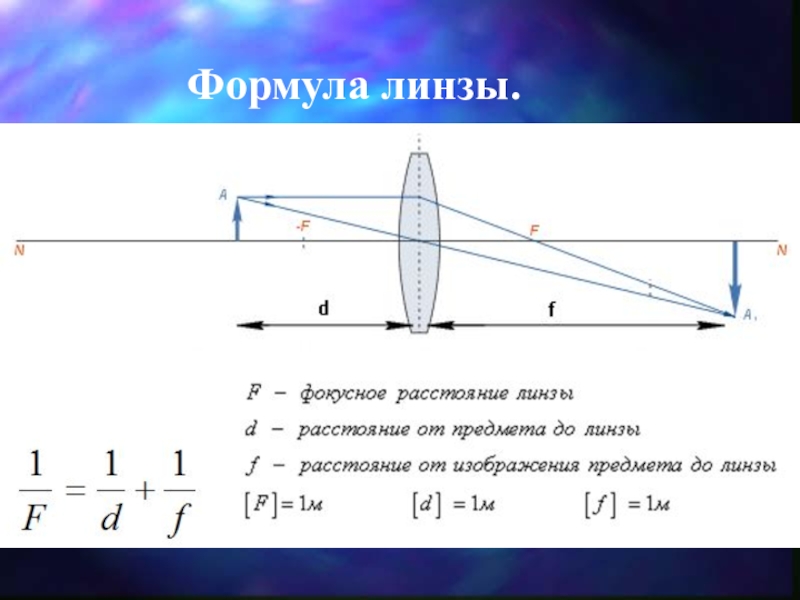 Фокусное расстояние линзы всегда. Формула определения фокусного расстояния собирающей линзы. Линза. Фокусное расстояние линзы. Формула линзы. Формула оптической силы собирающей линзы. Формула для определения фокусного расстояния рассеивающей линзы.