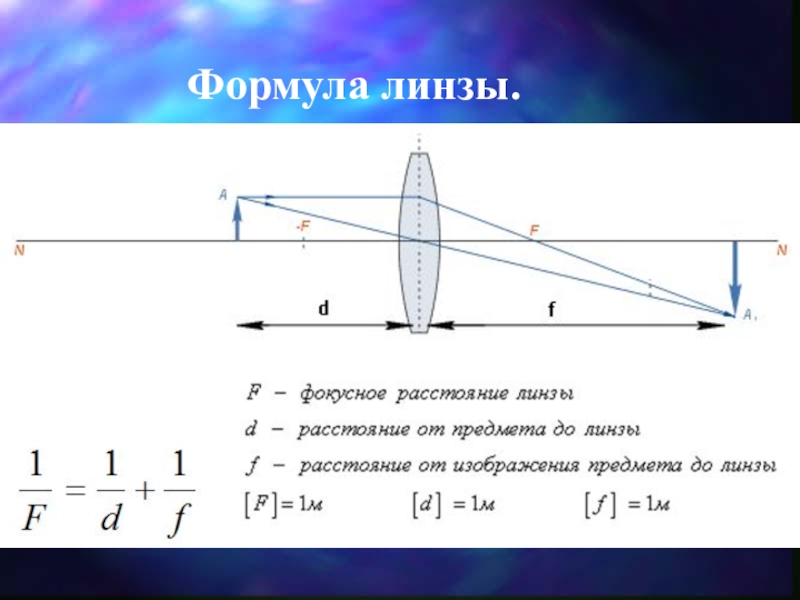 Чему равно фокусное расстояние линзы. Линза. Фокусное расстояние линзы. Формула линзы. Формула для определения фокусного расстояния рассеивающей линзы. Фокусное расстояние линзы собирающей линзы. Формула фокусного расстояния тонкой линзы.