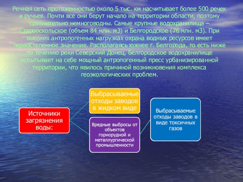 Внутренние воды белгородской области презентация