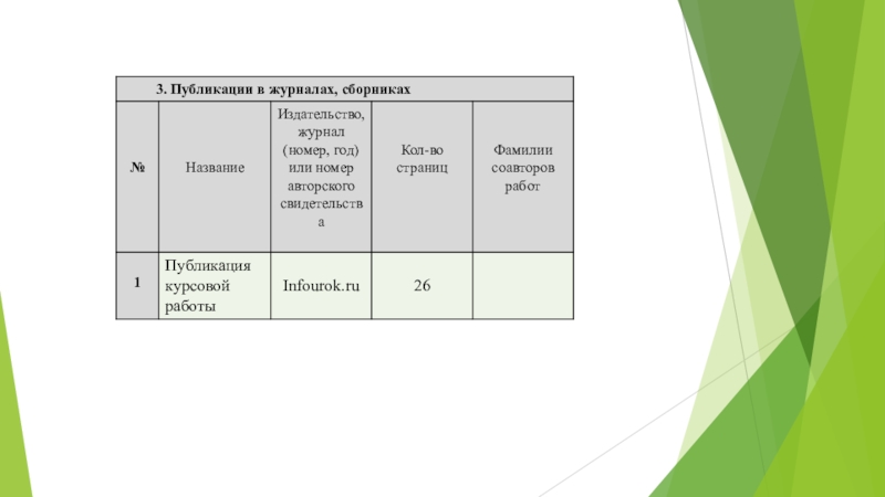 Проект гражданское право 10 класс