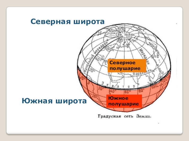 Карта северное и южное полушария