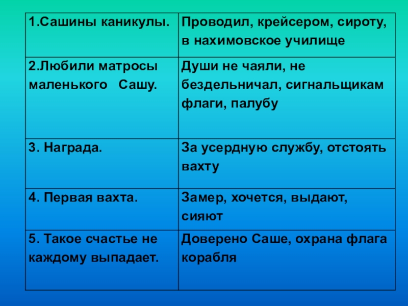 Презентация изложение 4 класс муравьишкин корабль 4 класс