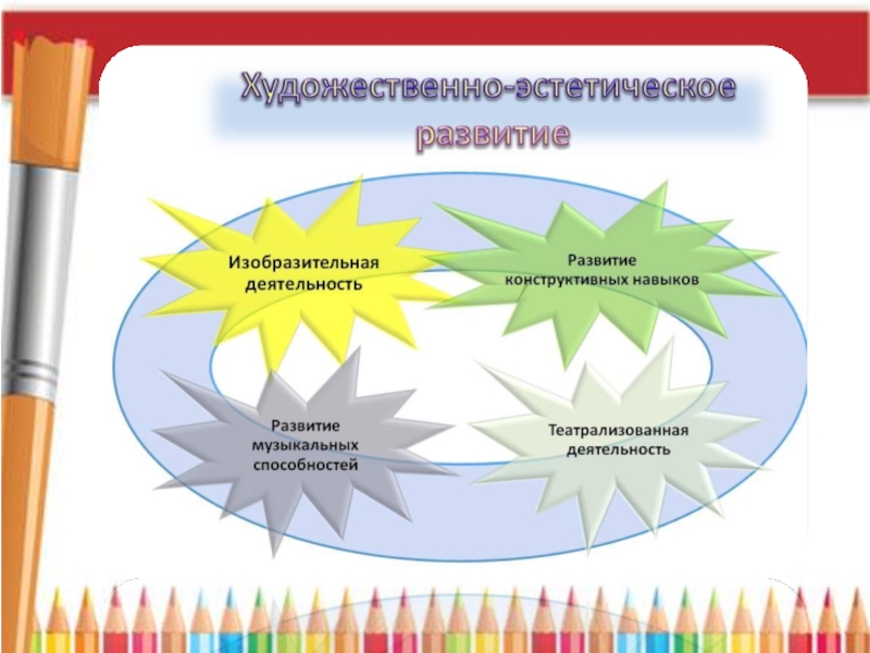 Технологическая карта интегрированного урока по технологии и изо