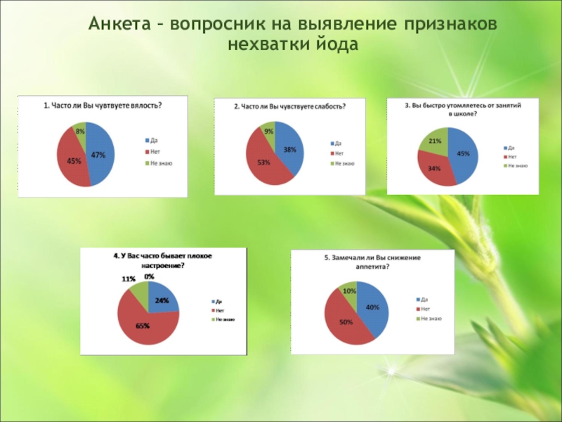 Для чего нужен йод проект