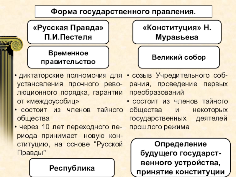 Диктатура формы государственного правления