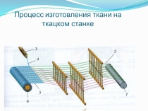 Определение направления долевой нити, 5 класс