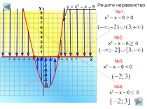 Презентация к уроку неравенство второй степени с одной переменной