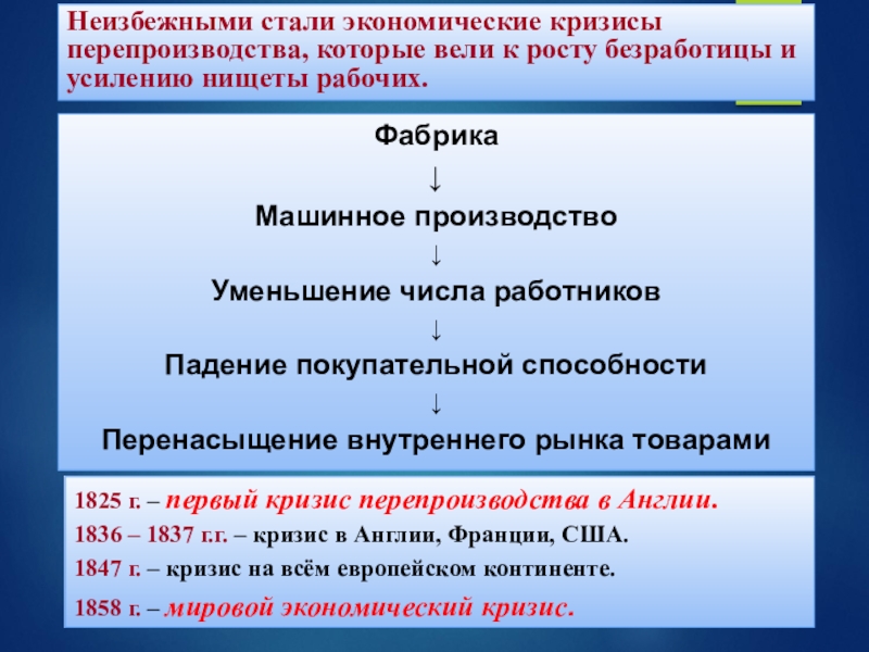 Экономический кризис перепроизводства. Экономический кризис перепроизводства это. Последствия кризиса перепроизводства. Кризис перепроизводства это в истории. Кризис перепроизводства пример.