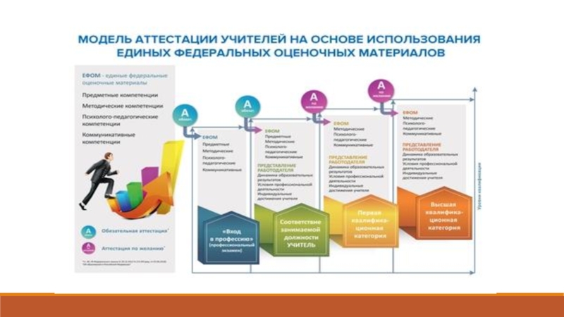 Презентация национальный проект учитель будущего