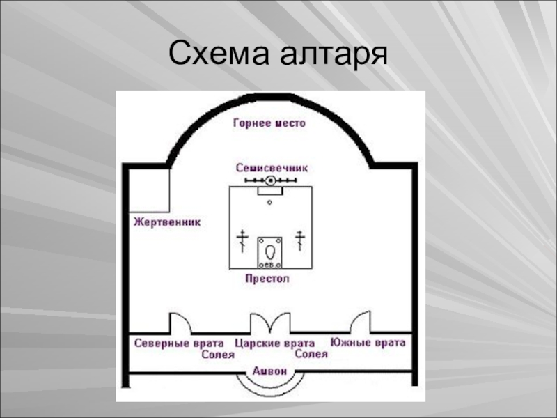 Схема зала в храме христа спасителя
