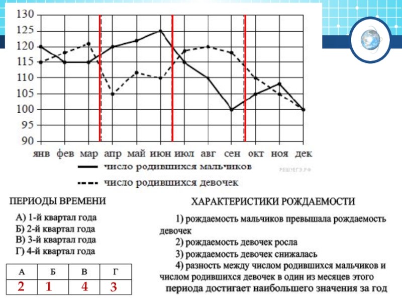 Чтение графиков реальных зависимостей 7 класс презентация