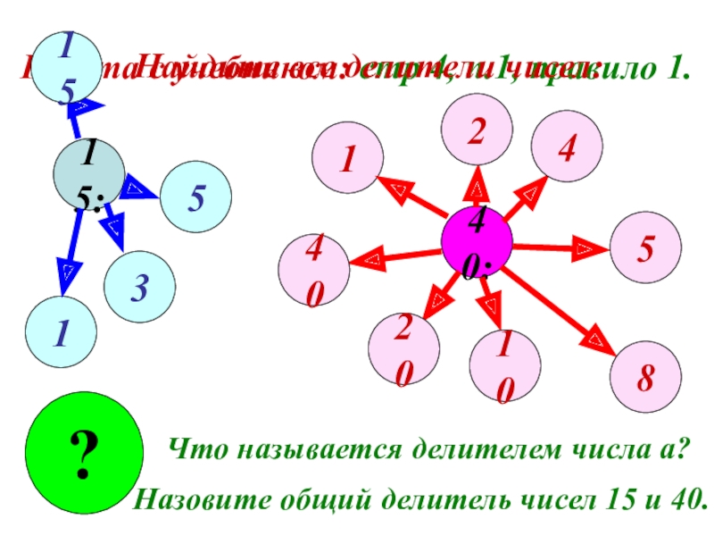 Урок и презентация 6 класс делители и кратные