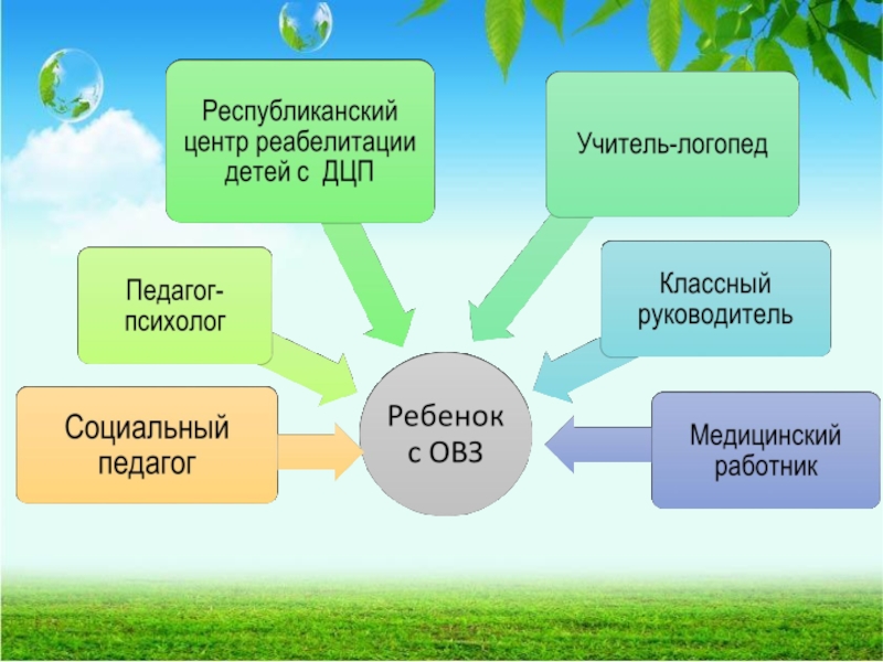 Маршрут сопровождения