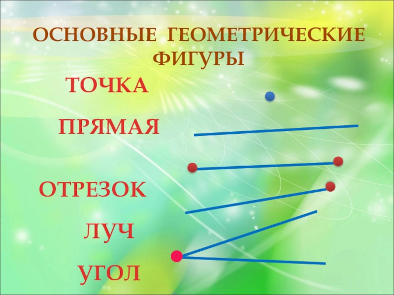 Геометрическая фигура кривая. Луч и отрезок. Линия отрезок Луч. Прямая Луч отрезок. Точка прямая отрезок.