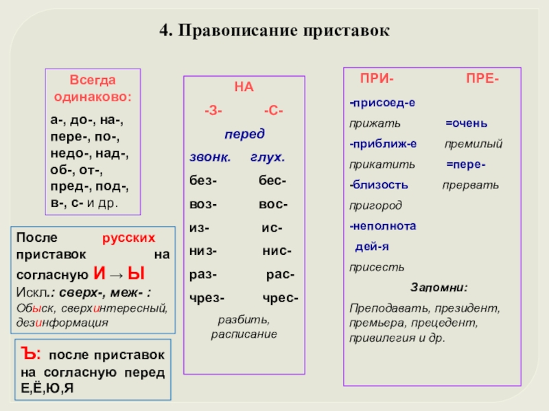 Неизменяемые пре при