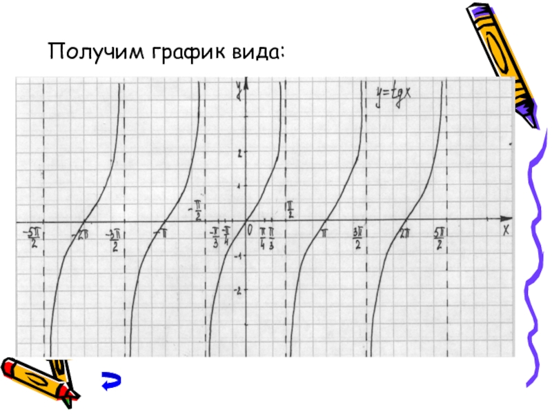 График получен. Графики аркфункций сдвиги. Аркфункции ограничения по графику. Аркфункции графики онлайн. Графики аркфункций как строить в миллиметровой бумаге.