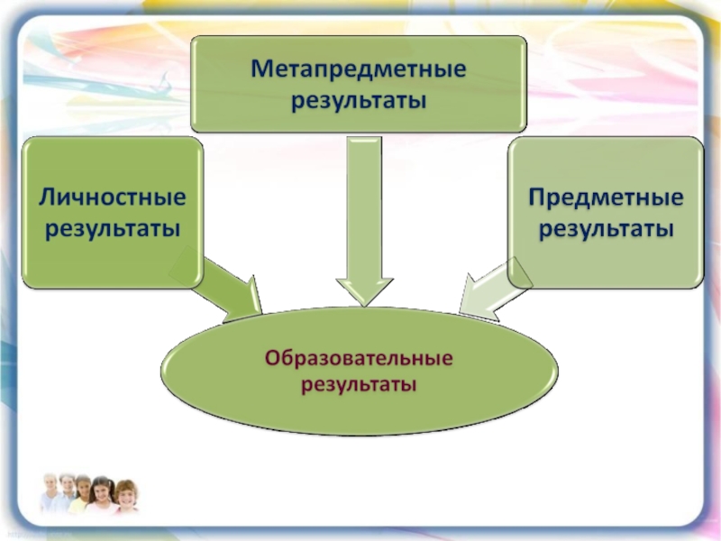 Какими характеристиками наделяет проект системный подход