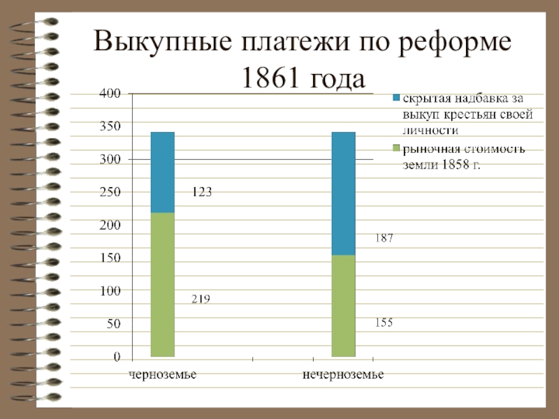 Выкупные платежи крестьян. Выкупные платежи по реформе 1861. Выкупные платежи 1861 это. Выкупной платеж крестьян 19 век. Крестьянская реформа 1861 выкупные платежи.