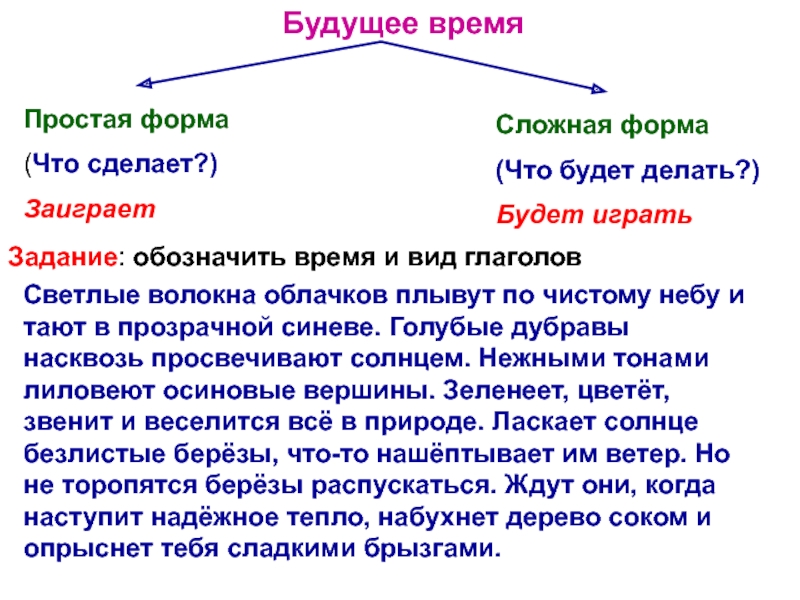 Урок в 5 классе будущее время глагола презентация