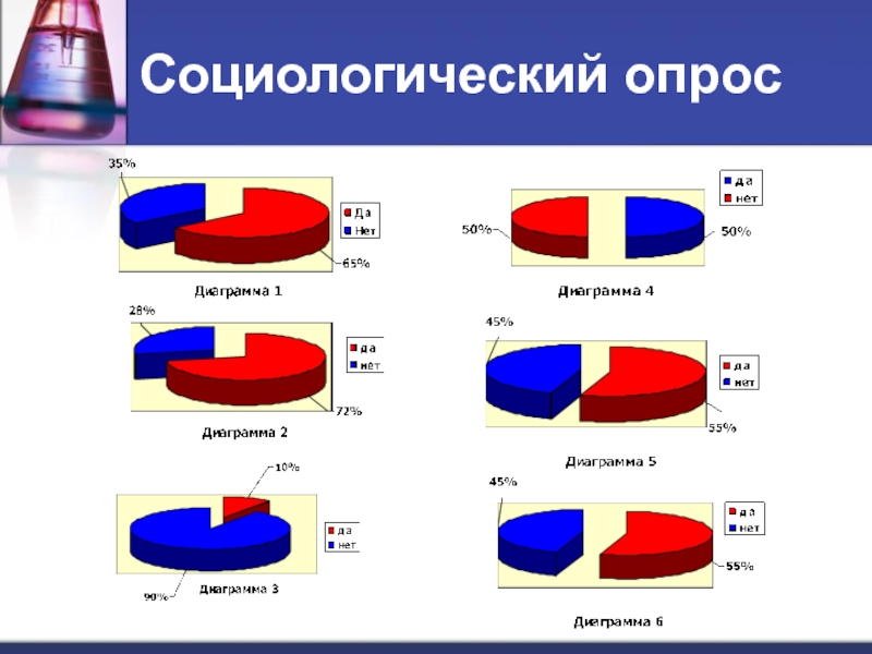 Социологический опрос презентация