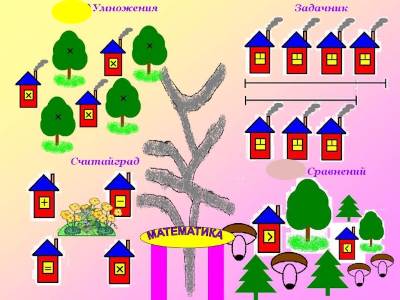 Карта математика 4 класс. Карта путешествия по стране математики. Математический город. Путешествие по математике. Карта путешествие в страну математики.