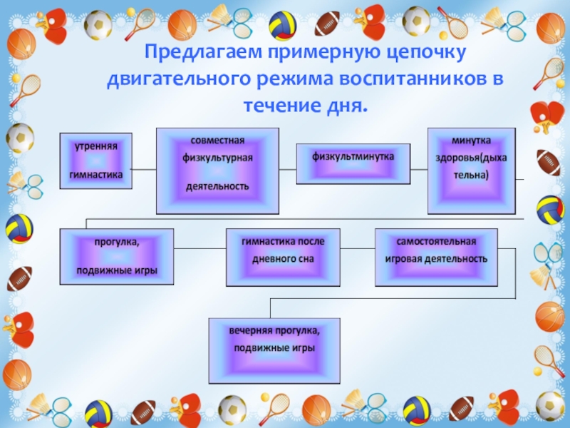 Презентация по физическому развитию для дошкольников