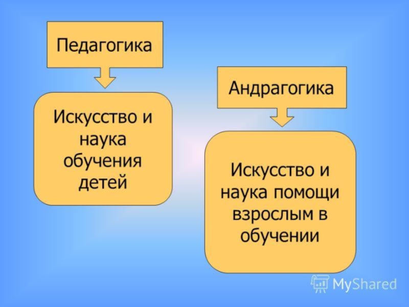 Наука об обучении. Андрагогика. Андрагогика это в педагогике. Раздел педагогики андрагогика изучает. Презентация андрагогика.