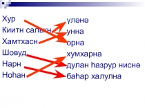 Презентация по калмыцкому языку Алтн намр