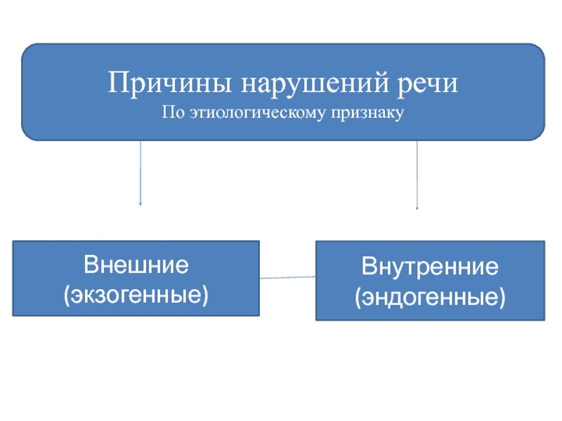 Схема причины речевых нарушений