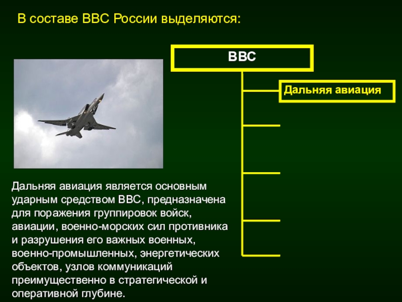 Ввс презентация по обж