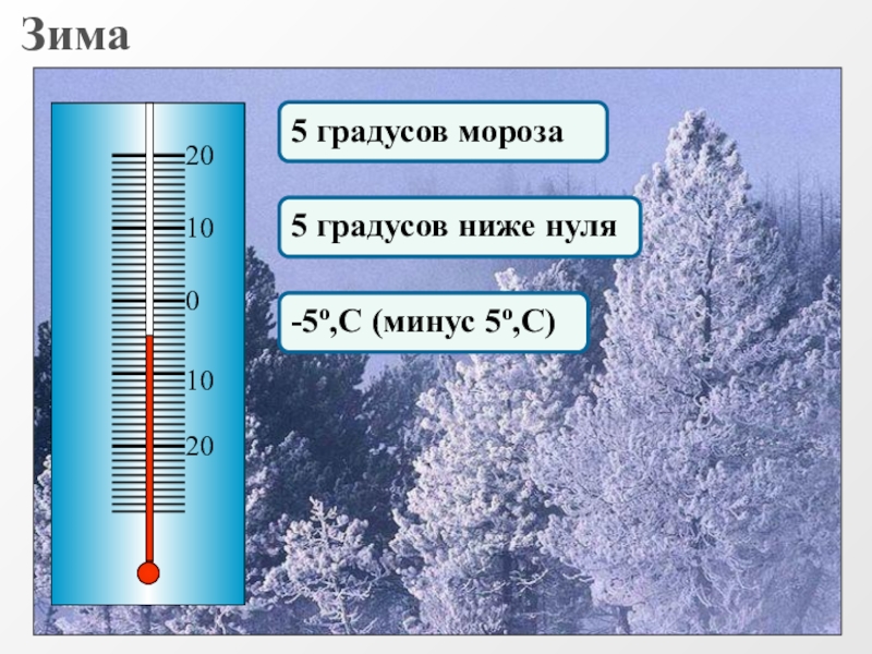 Поставь температуру 25 градусов. Минус 20 градусов Мороза. Термометр 0 градусов. 5 Градусов на термометре. Минус 25 градусов.
