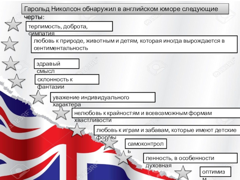 Особенности английского юмора проект