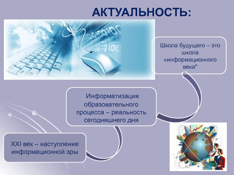 Использование презентации