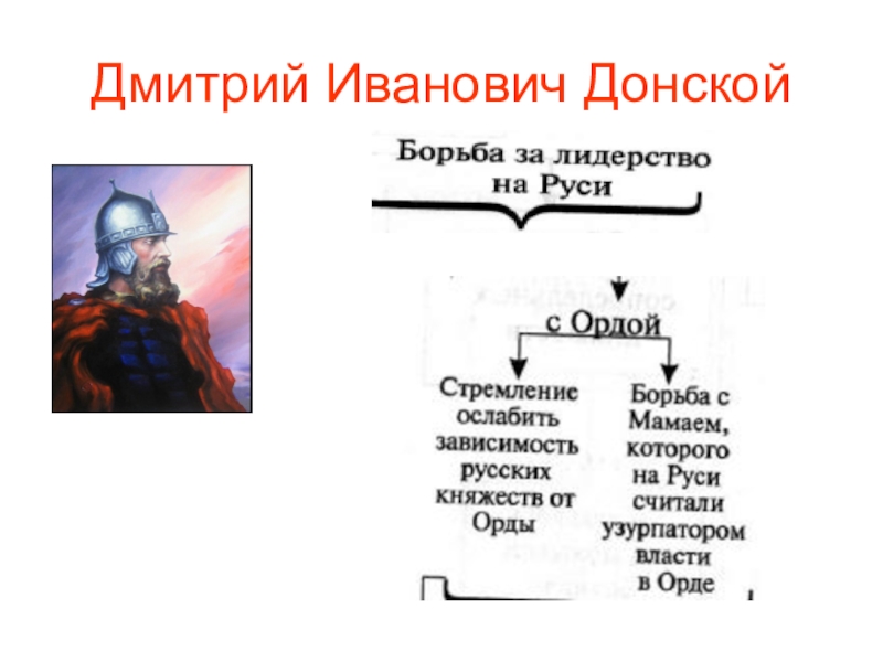 Презентация на тему дмитрий донской и борьба русских земель с ордой 6 класс