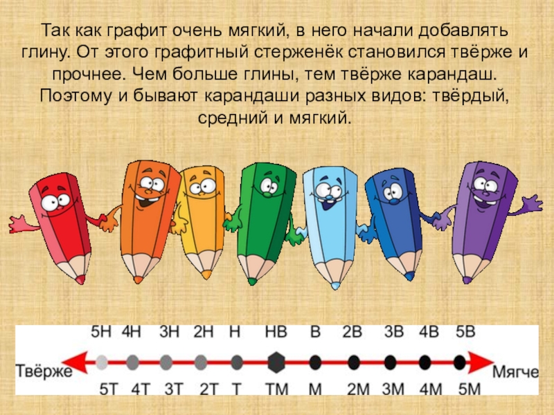 Что умеет карандаш презентация