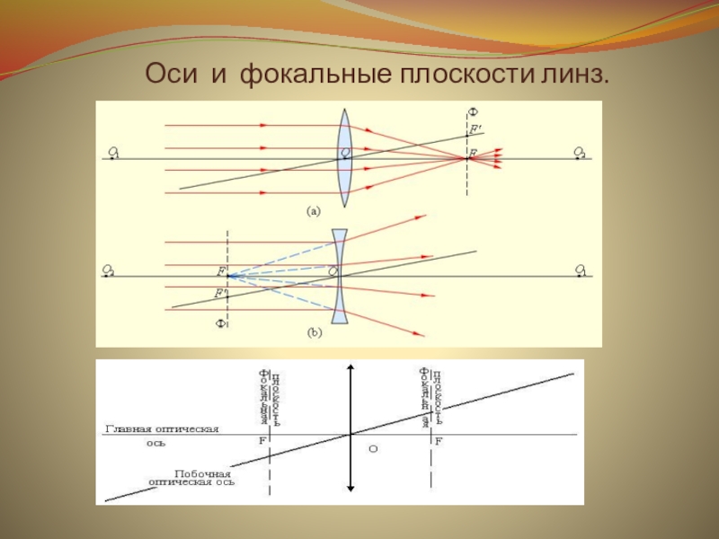 Построение положения фокальной плоскости представленной на рисунке 277 тонкой линзы