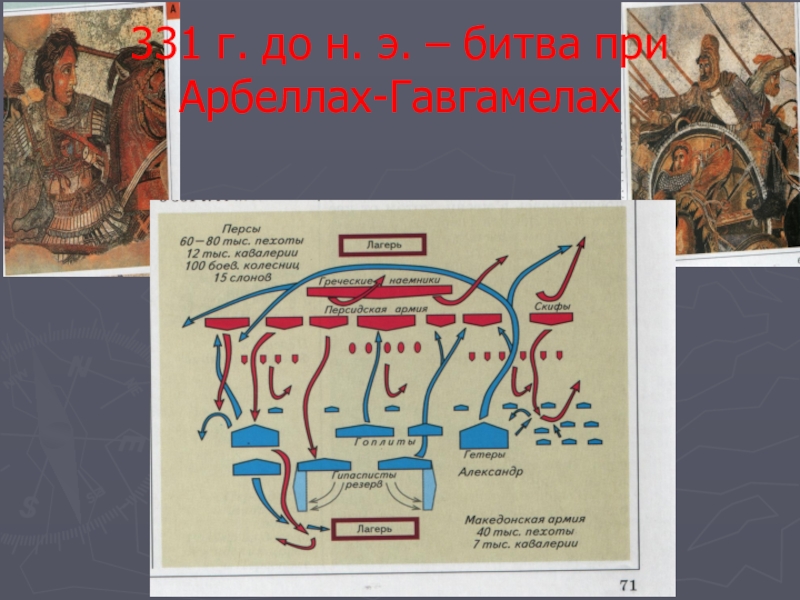 Последовательность событий битвы при гавгамелах. 331. До н. э. – битва при Гавгамелах. Битва при Гавгамелах карта.