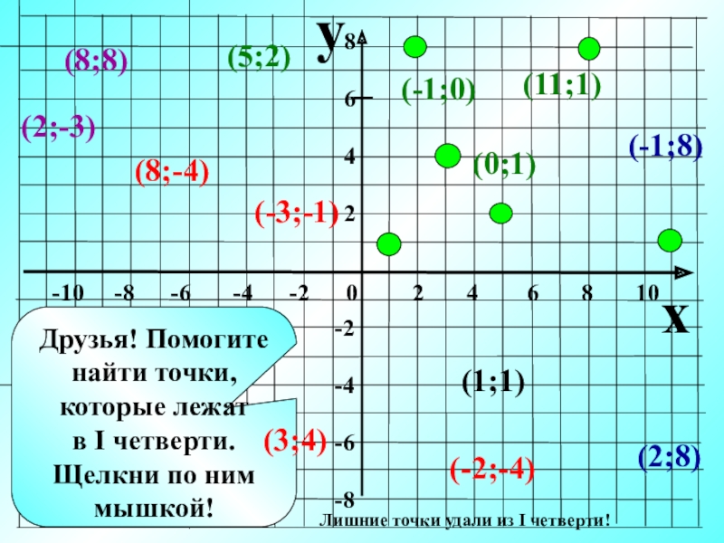 Координатная плоскость 6 класс урок презентация мерзляк