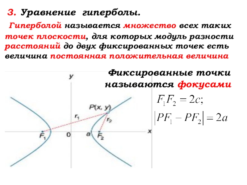 Каноническая гипербола. Уравнение гиперболы. Построение гиперболы. Парабола Гипербола. Гипербола уравнение и график.