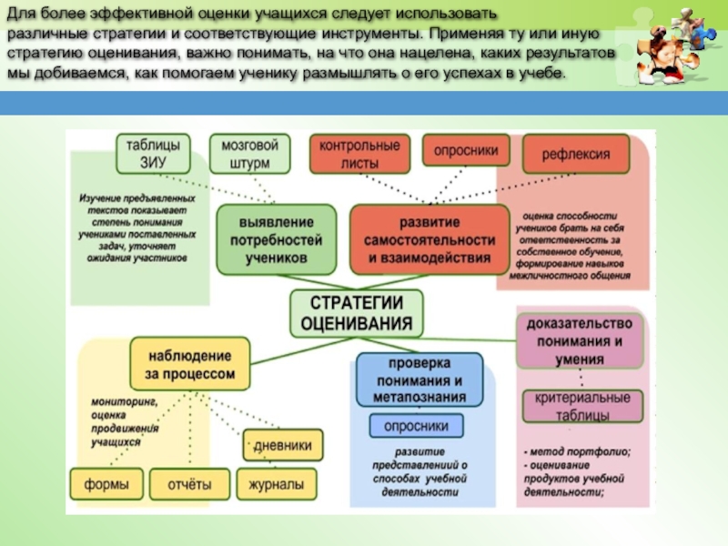 Какие более эффективны. Метапознание это в психологии. Процессы метапознания. Метапознание представляет собой в педагогике. Процессы в регуляторный компонент метапознание.